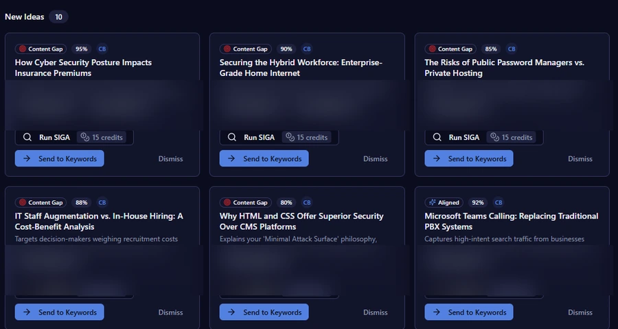 Ideas grid showing content gap articles scored 80–95%