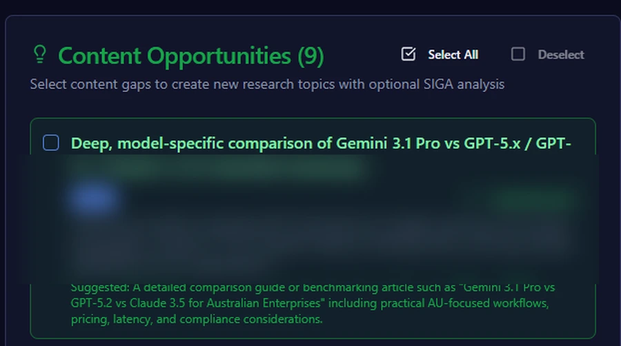 SIGA showing 9 content opportunities ranked by gap score